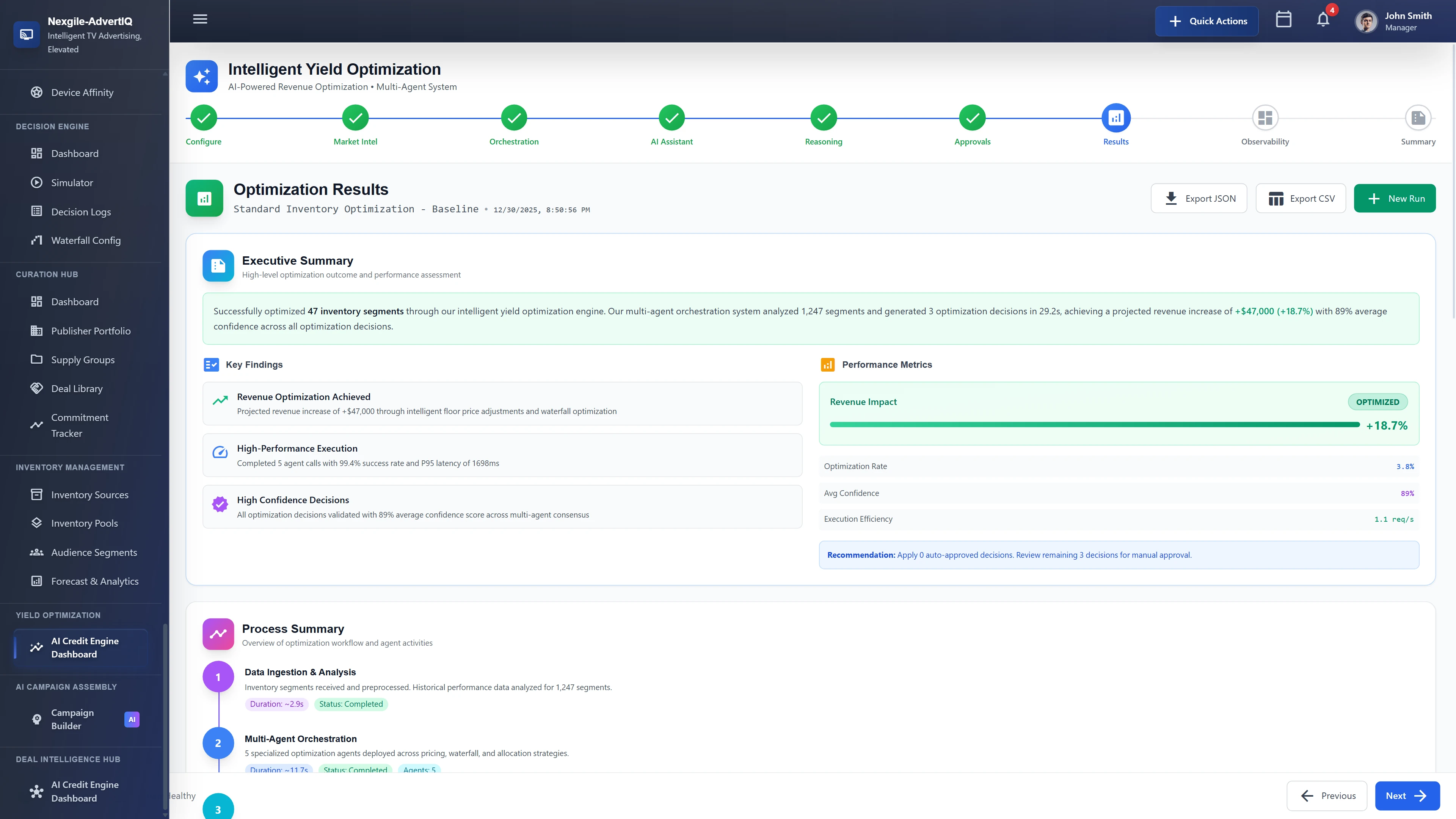 Optimization Results dashboard presenting executive summary with key findings including +$47,000 projected revenue increase (+18.7%), high-performance execution metrics (99.4% success rate, 168ms P95 latency), 89% average confidence across decisions, and step-by-step process summary.