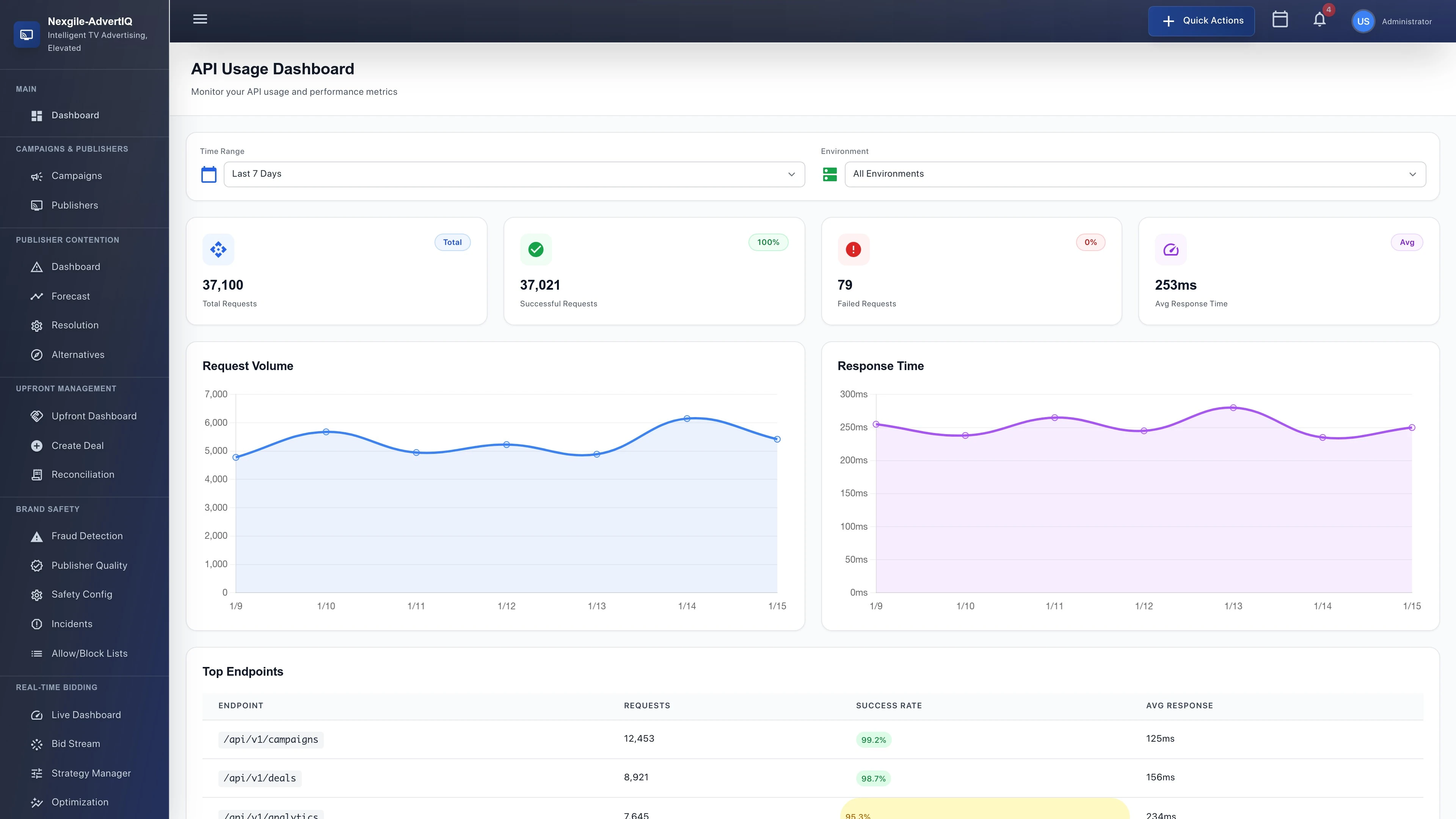 Developer Usage Analytics