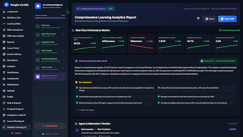 Analytics Report - Executive summary with performance metrics and recommendations