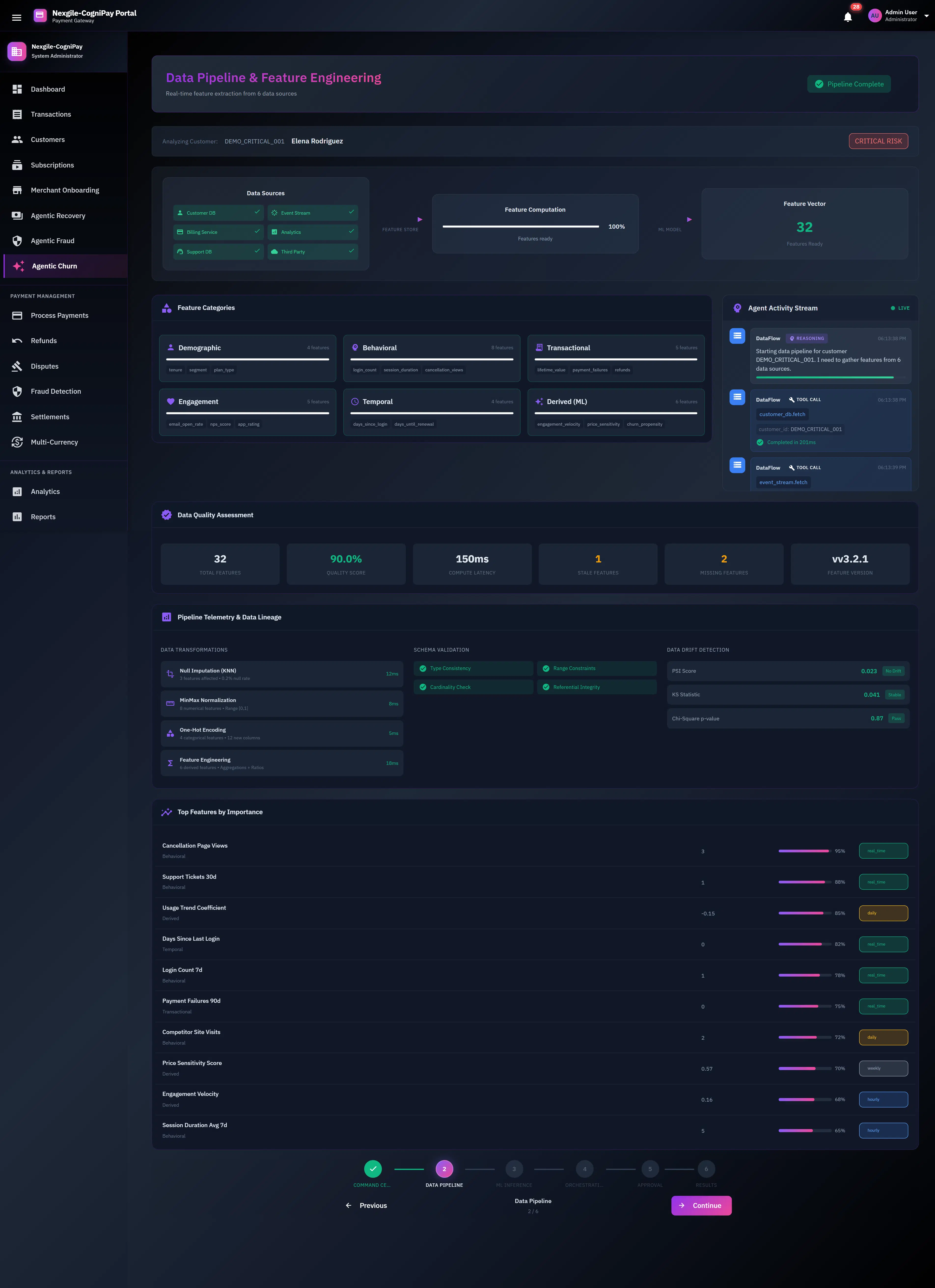 Data Pipeline & Feature Engineering stage showing 6 data sources integration, feature computation progress, 32 features across demographic, behavioral, transactional and engagement categories, data quality assessment, and real-time agent activity stream.