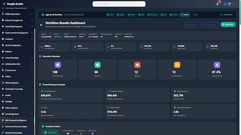 Workflow Results Dashboard showing executive summary with items processed/approved/rejected, financial impact analysis, ROI metrics, and compliance status.