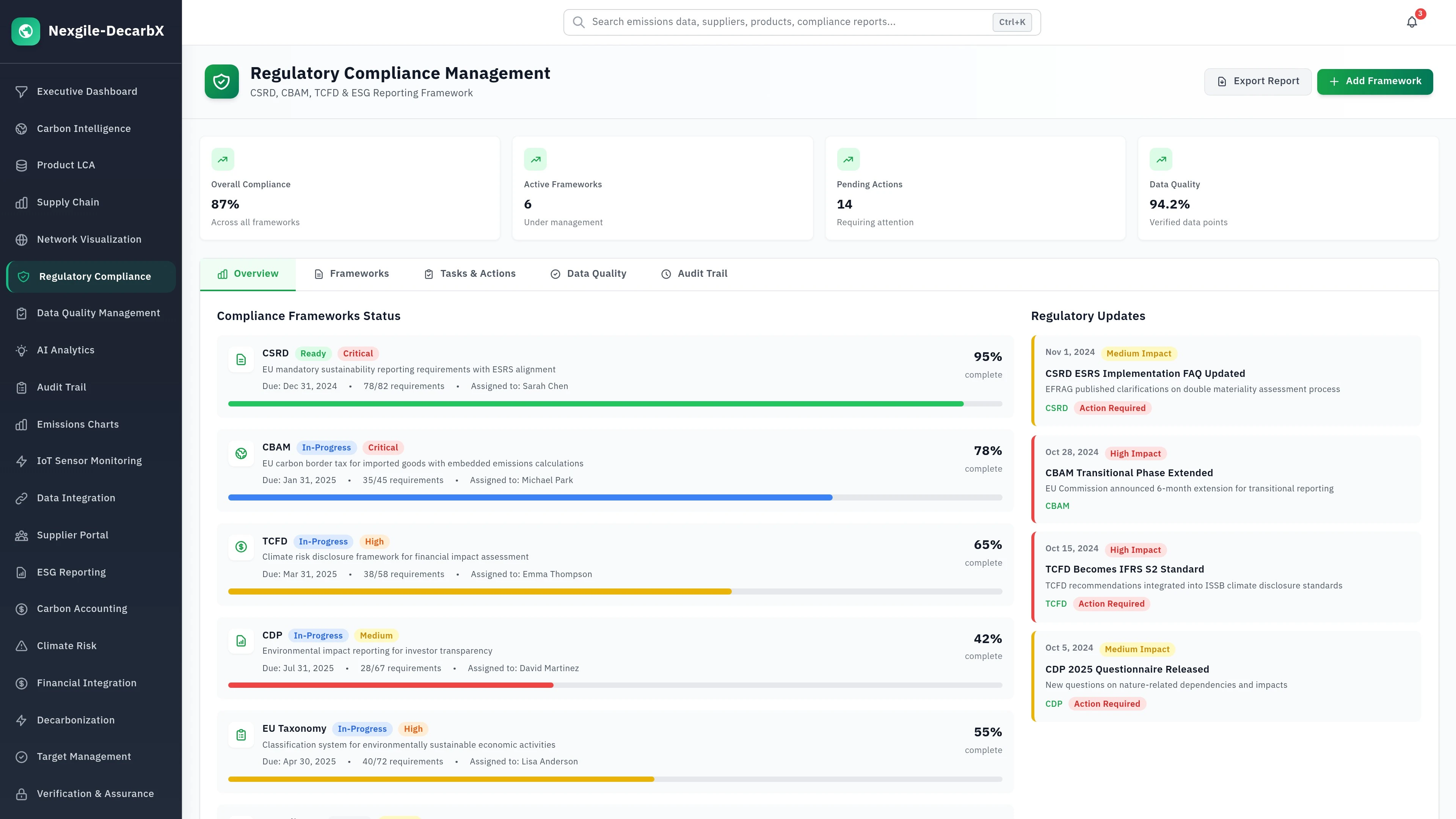 Compliance Dashboard - Multi-framework regulatory compliance management interface