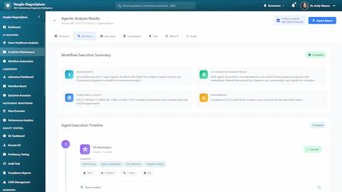 Workflow Execution Summary - Compliance documentation, AI capabilities demonstrated, and agent execution timeline