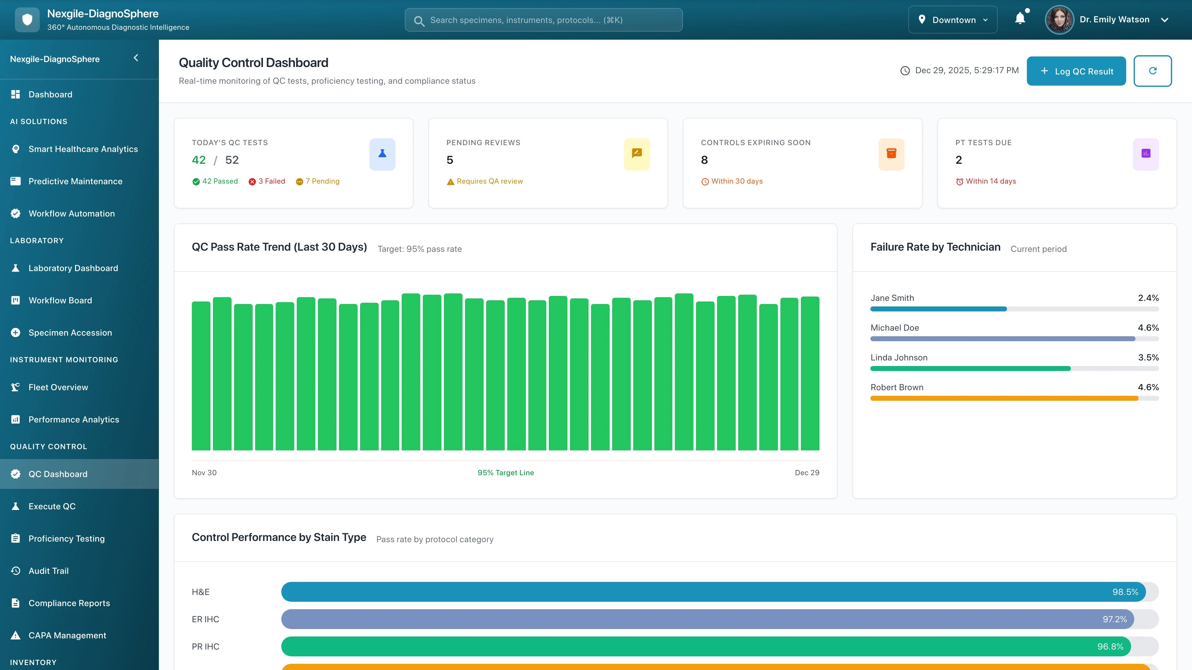Quality Control Dashboard - Real-time monitoring and analytics for laboratory quality metrics