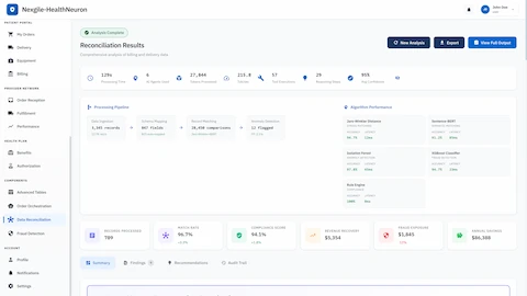 Reconciliation analytics dashboard with processing pipeline visualization showing 789 records processed, 96.7% match rate, algorithm performance metrics, and $86,388 in projected annual savings