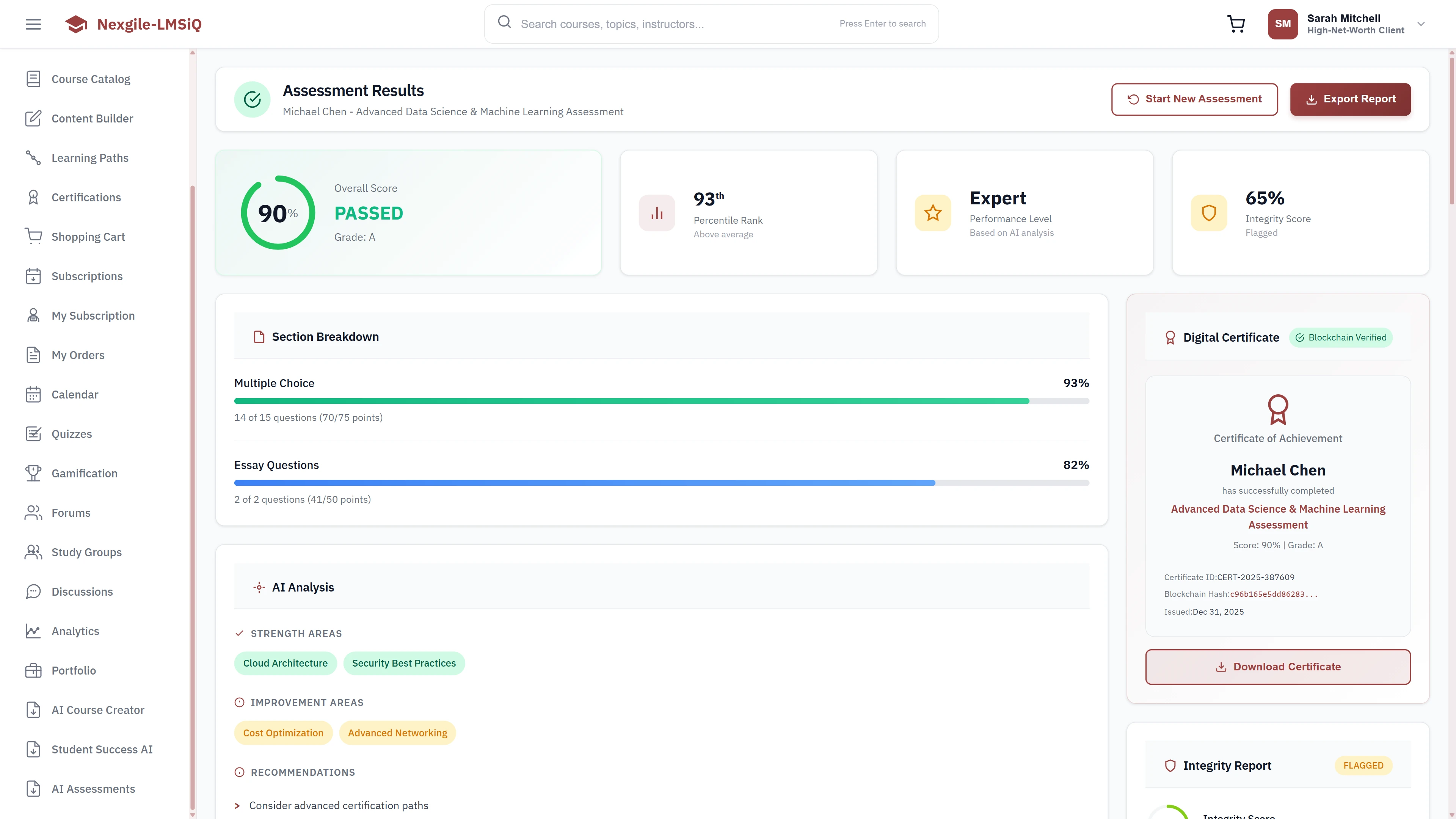 Assessment Results - Overall score (90% PASSED), percentile band (93rd), performance level (Expert), integrity score (65%), section breakdown, AI analysis insights, digital certificate, and integrity report