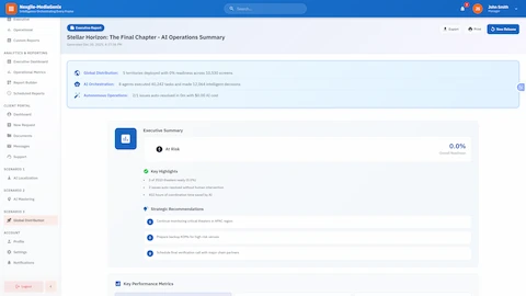 Release Performance Report: Comprehensive AI operations analysis showing deployment readiness, orchestration efficiency, autonomous operations savings, and actionable insights for stakeholders