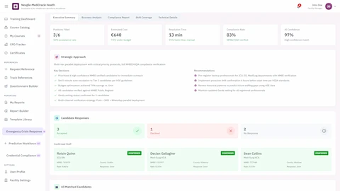 Executive Summary - Positions filled metrics, candidate responses tracking, confirmed staff assignments, and strategic approach recommendations