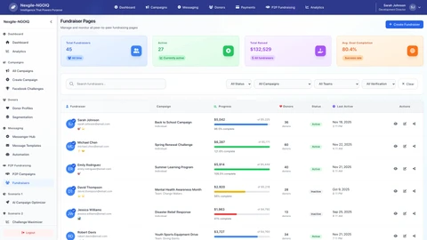 Peer-to-Peer Fundraisers Dashboard - Showcasing individual fundraising campaigns and participant engagement