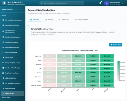 Chart Gallery - Interactive data visualization dashboard showcasing comprehensive analytics and reporting capabilities