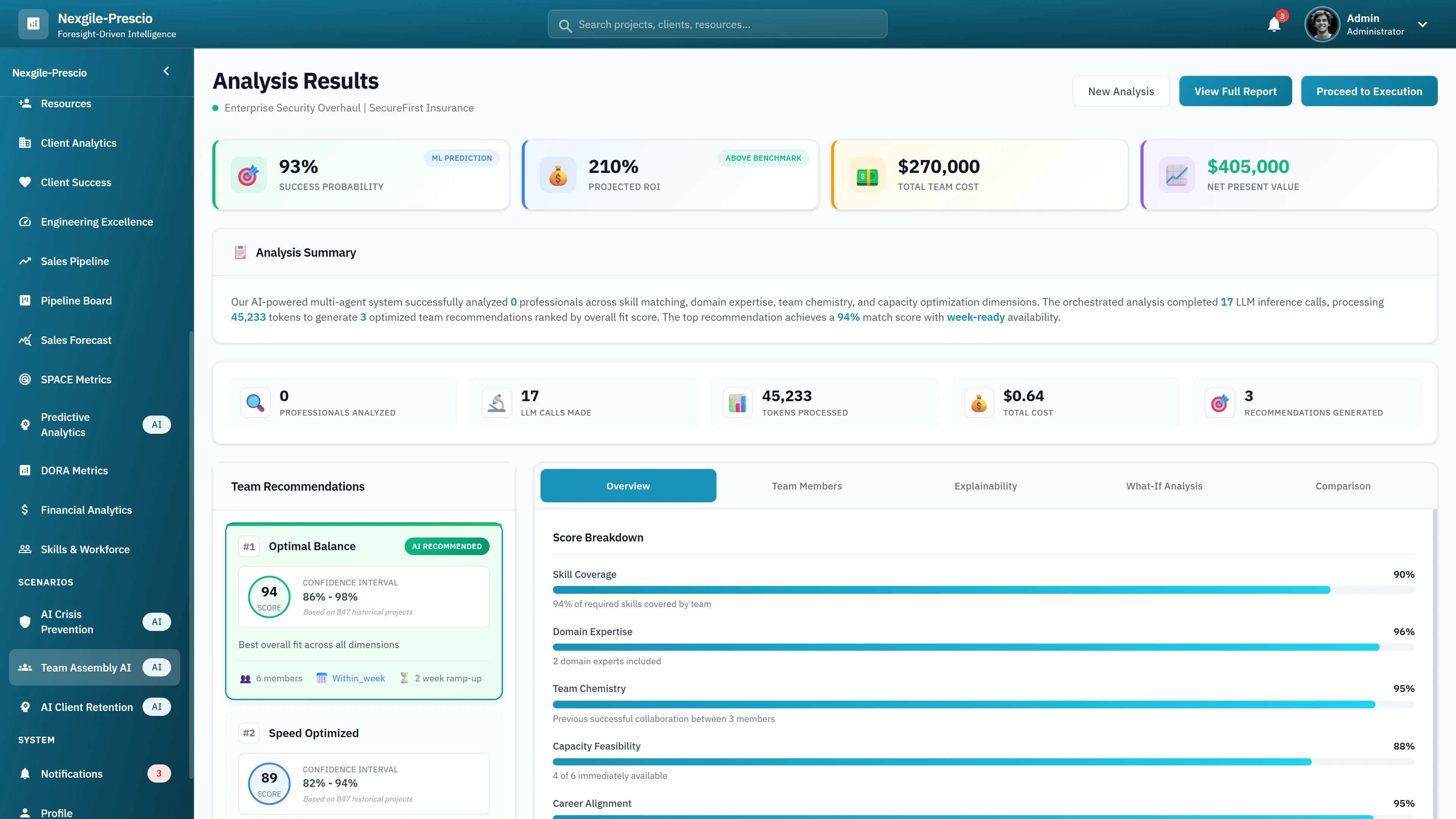 Analysis Results - Team recommendations with skill coverage, domain expertise, team chemistry, and capacity feasibility score breakdowns