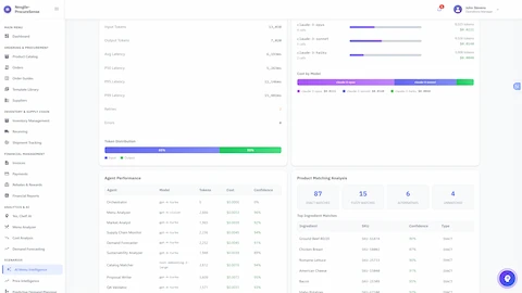 Performance Metrics & Observability - Technical dashboard displaying token usage, latency statistics, LLM cost breakdown by model, agent performance with confidence scores, and product matching results showing 87 exact matches and 15 fuzzy matches.