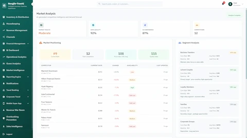 Market Analysis dashboard displaying competitive intelligence, competitor rate tracking, market positioning metrics, and segment opportunity analysis.