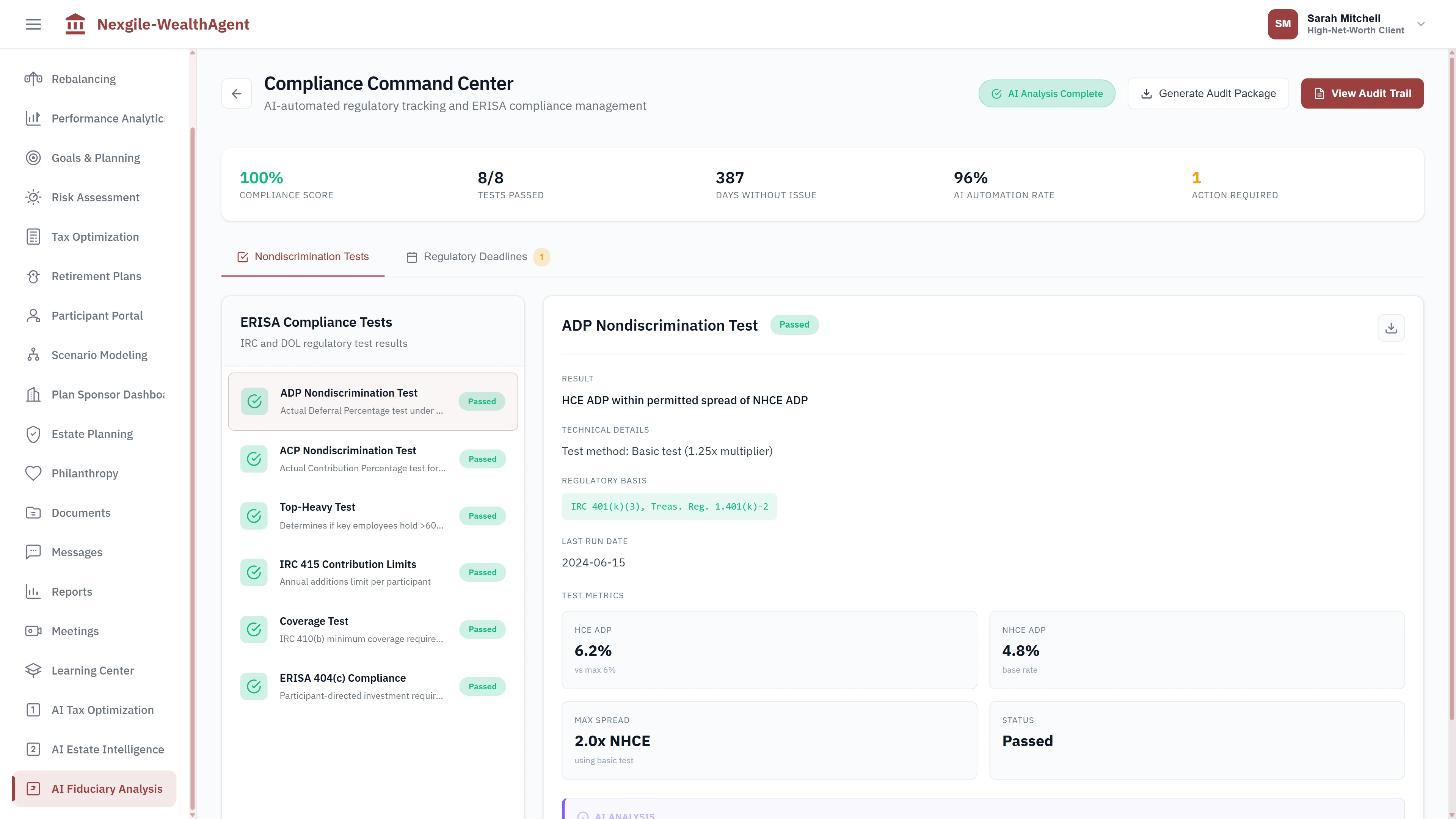Compliance Command Center with 100% compliance score and 8/8 ERISA tests passed, displaying ADP Nondiscrimination Test results with HCE/NHCE spread analysis, ACP Test for matching contributions, Top-Heavy Test, IRC 415 Contribution Limits, Coverage Test, and ERISA 404(c) compliance verification with regulatory citations